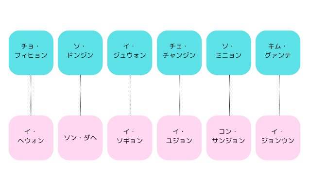 乗り換え恋愛3相関図