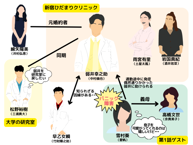 シュリンク相関図キャスト一覧！ゲストも全員画像付きで紹介！_相関図