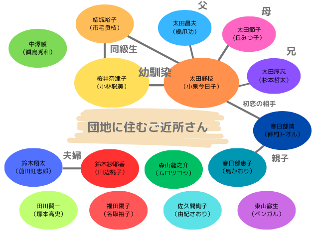 団地のふたり相関図キャスト一覧！小林聡美の役名も紹介！ (2)