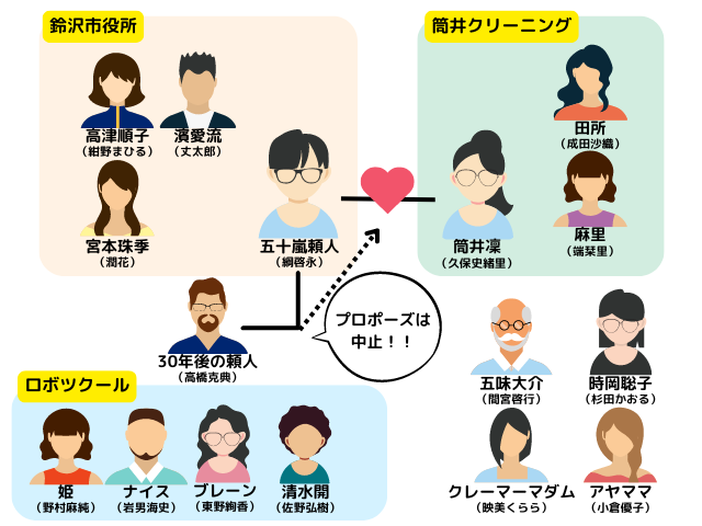 未来の私にブッかまされる相関図キャスト一覧！綱啓永の恋人役も徹底紹介！_相関図2.